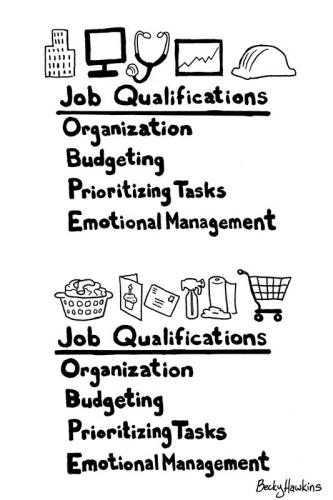 organization, budgeting, prioritizing  emotional management are job qualifications for both the home and work