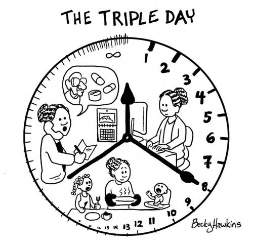 often a spouse works triple time, working, family scheduling, taking sole care of children